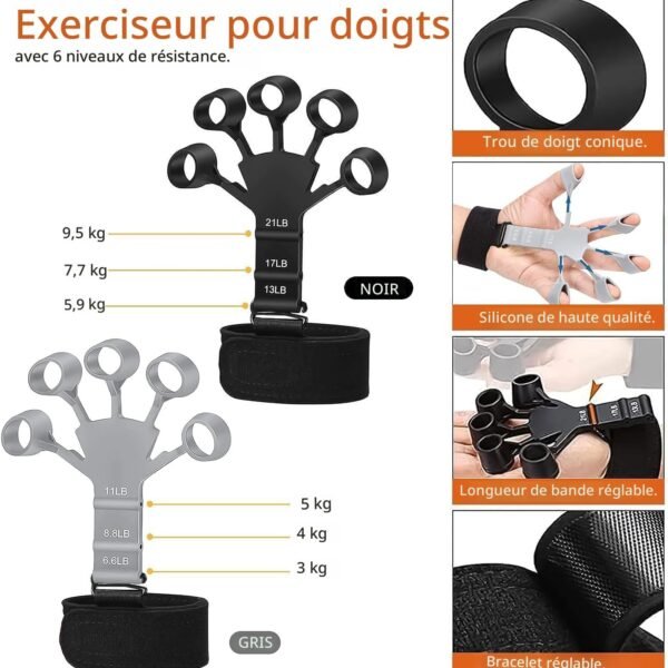 Elastique Force de Doigts